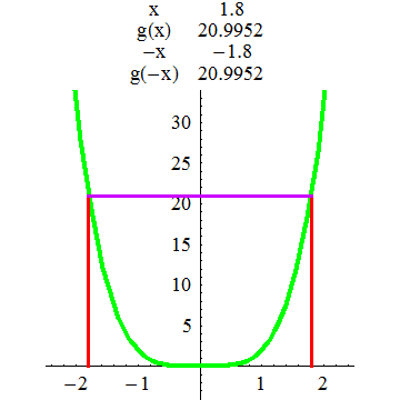 [Graphics:../HTMLFiles/A Lyceum, Studying functions_160.gif]